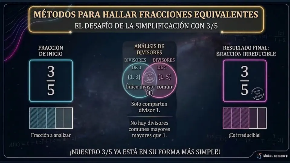 fraccion-equivalente-3-5-simplificacion