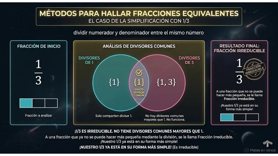 fracciones-equivalentes-a-un-tercio-1-3-simplificacion