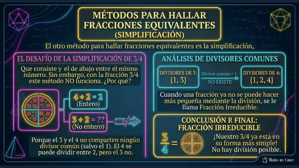 simplificacion-fraccion-3-4-irreducible